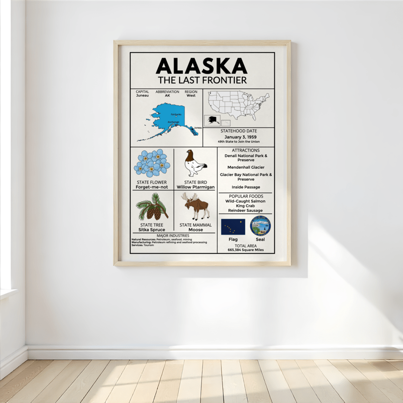 Complete US State Fact Posters & Coloring Sheets Bundle – Northeast, Midwest, South, West Regions – Educational State Symbols & Maps - Teacher Jeanell
