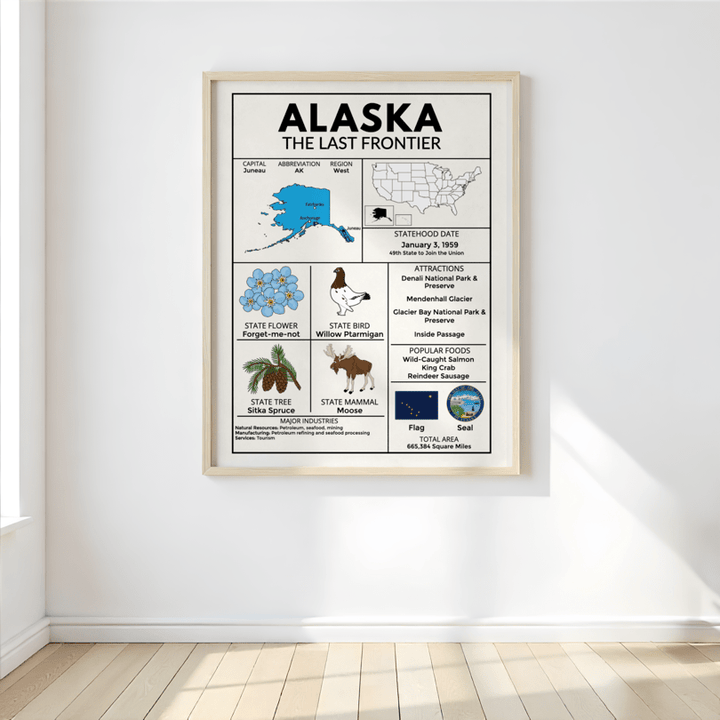 Complete US State Fact Posters & Coloring Sheets Bundle – Northeast, Midwest, South, West Regions – Educational State Symbols & Maps - Teacher Jeanell