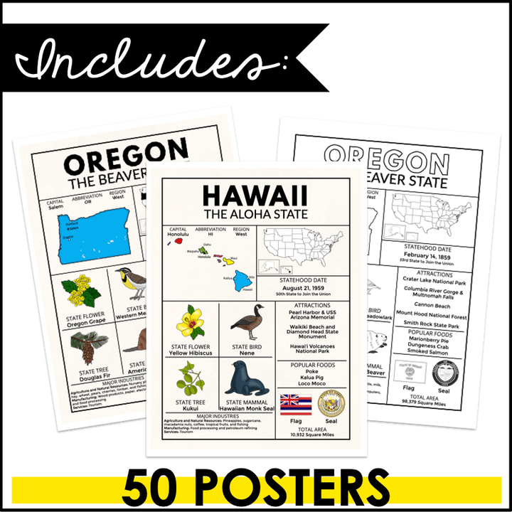 Complete US State Fact Posters & Coloring Sheets Bundle – Northeast, Midwest, South, West Regions – Educational State Symbols & Maps - Teacher Jeanell