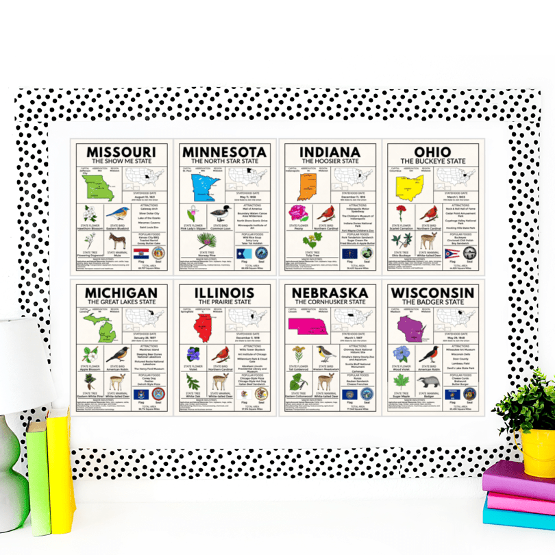 Midwest Region State Facts Poster Bundle – Educational Geography Prints for Classrooms & Home Learning - Teacher Jeanell