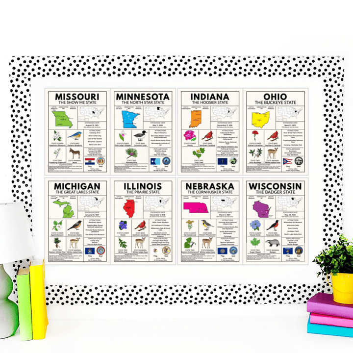 Midwest Region State Facts Poster Bundle – Educational Geography Prints for Classrooms & Home Learning - Teacher Jeanell