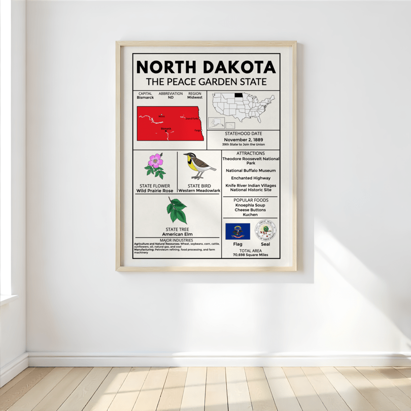 Midwest Region State Facts Poster Bundle – Educational Geography Prints for Classrooms & Home Learning - Teacher Jeanell