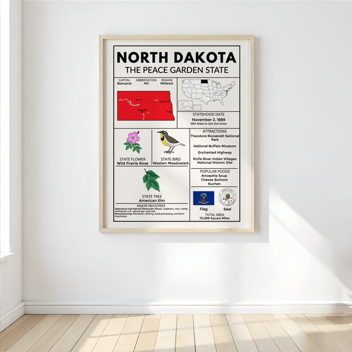 Midwest Region State Facts Poster Bundle – Educational Geography Prints for Classrooms & Home Learning - Teacher Jeanell