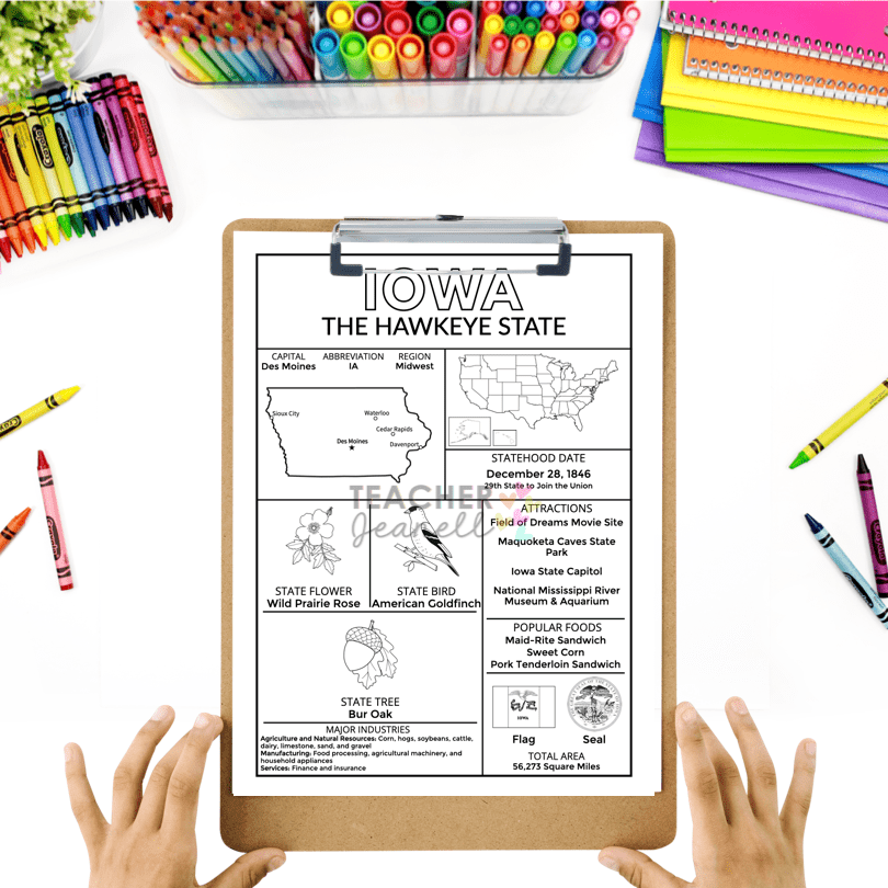 Midwest Region State Facts Poster Bundle – Educational Geography Prints for Classrooms & Home Learning - Teacher Jeanell