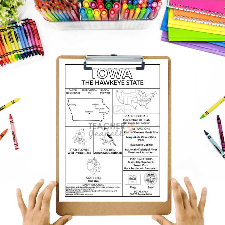 Midwest Region State Facts Poster Bundle – Educational Geography Prints for Classrooms & Home Learning - Teacher Jeanell