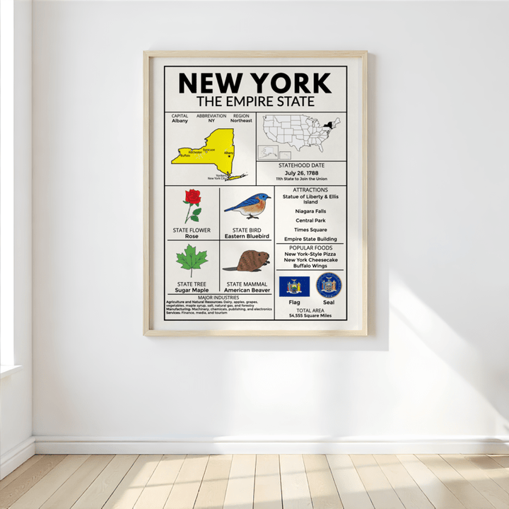 Northeast Region State Facts Poster Bundle – Educational Geography Prints for Classrooms & Home Learning - Teacher Jeanell