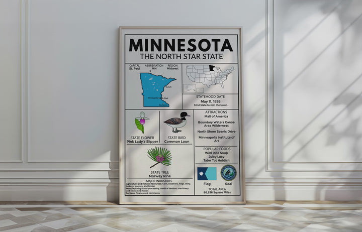 US State Fact Posters & Coloring Sheets Bundle | 50 States by Region