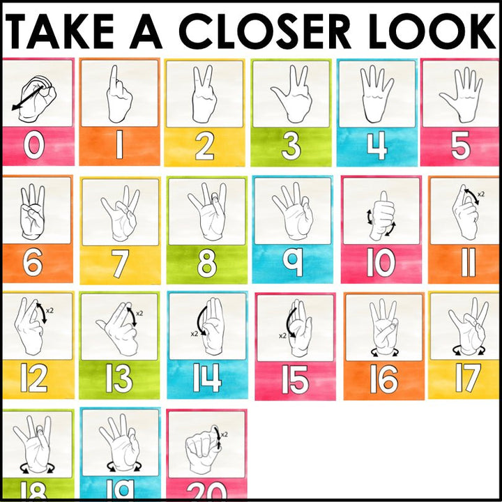 ASL Numbers Poster Set | Sign Language Number Posters 0-20 - Teacher Jeanell
