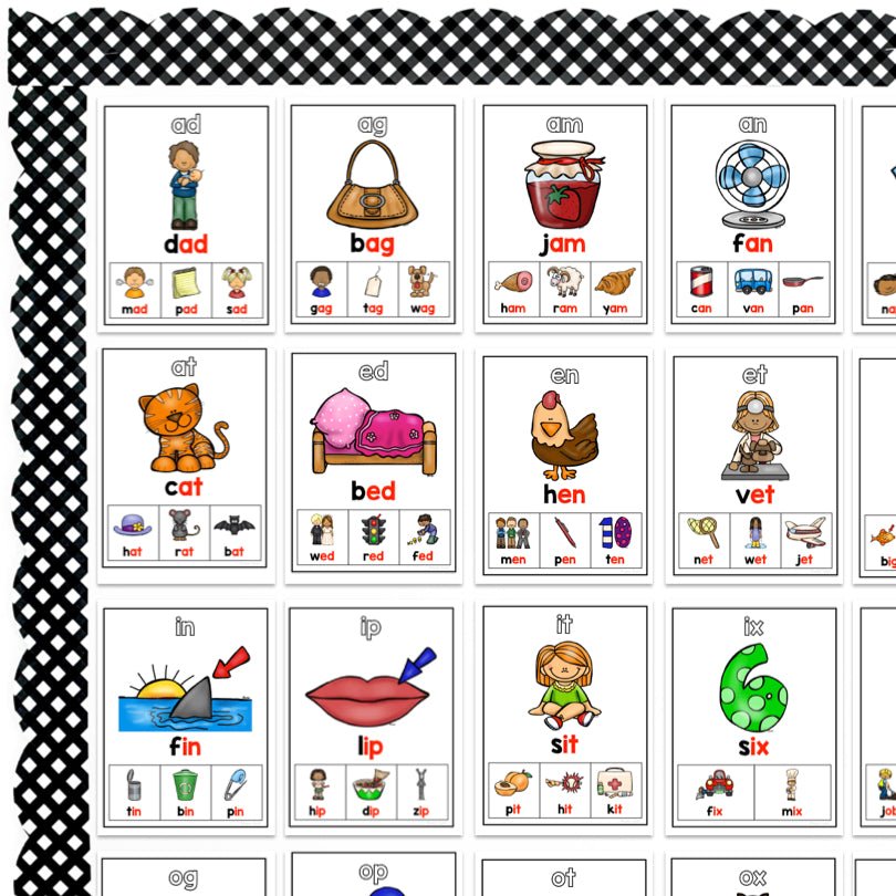 CVC Word Families Poster Set - Teacher Jeanell