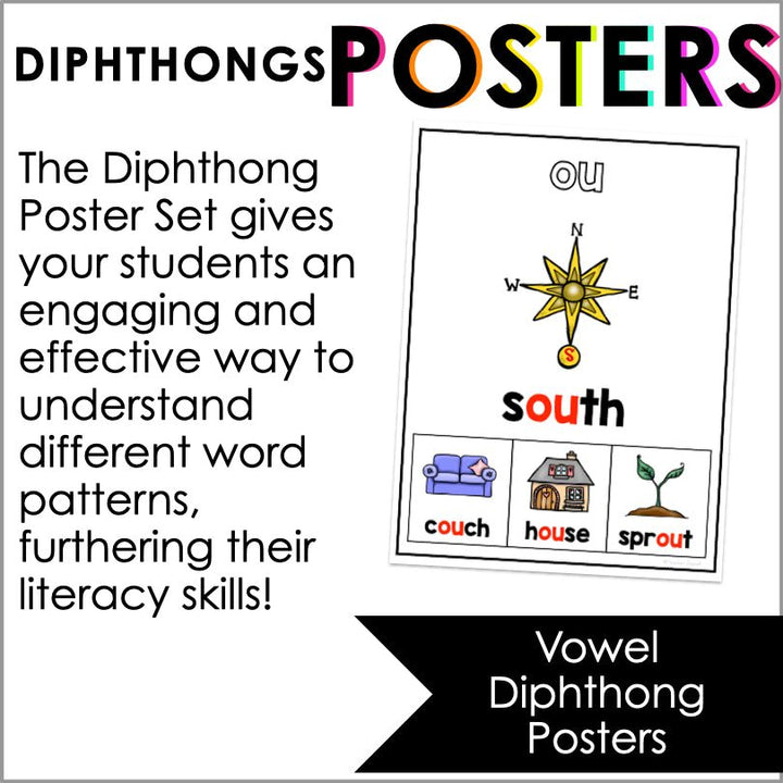 Diphthongs Poster Set | Sound Wall Posters - Teacher Jeanell