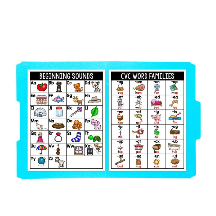 Sound Wall Phonics Charts | Phonics Posters Bundle - Teacher Jeanell