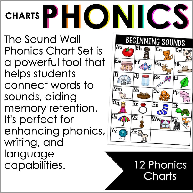 Sound Wall Phonics Charts | Phonics Posters Bundle - Teacher Jeanell