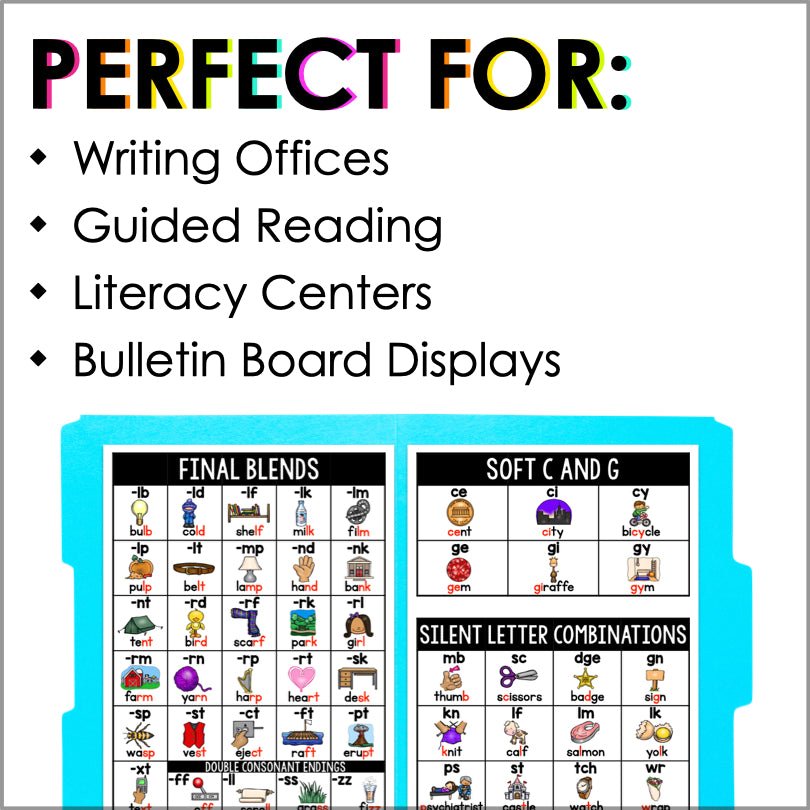 Sound Wall Phonics Charts | Phonics Posters Bundle - Teacher Jeanell