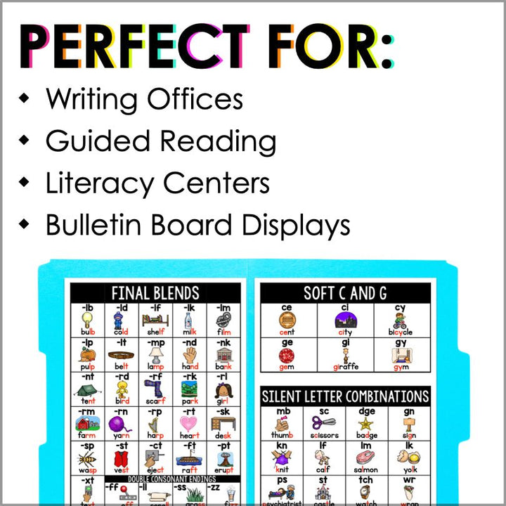 Sound Wall Phonics Charts | Phonics Posters Bundle - Teacher Jeanell