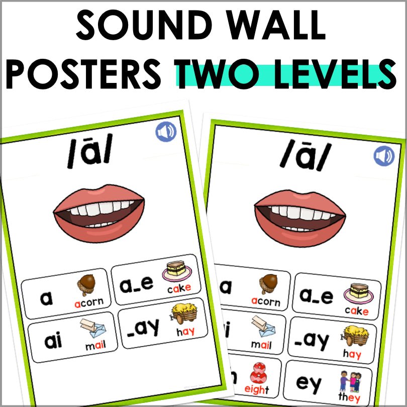 Sound Wall with Mouth Pictures | Half-Page Phonics Posters | Science of Reading Aligned - Teacher Jeanell