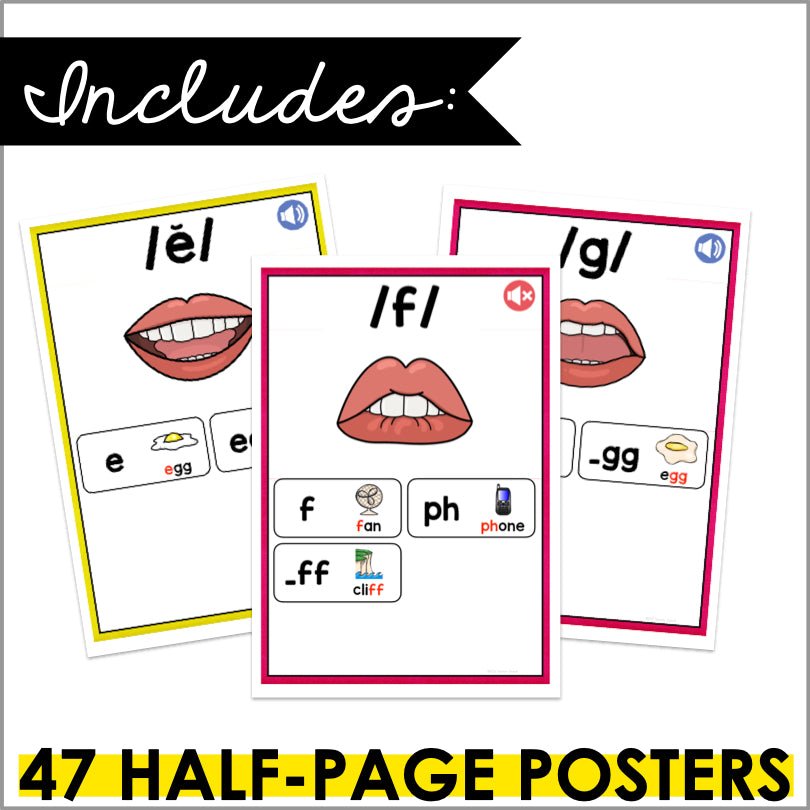 Sound Wall with Mouth Pictures | Half-Page Phonics Posters | Science of Reading Aligned - Teacher Jeanell