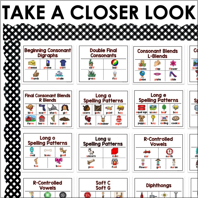 Spelling Patterns Poster Set | Alternative Spellings Phonics Posters - Teacher Jeanell