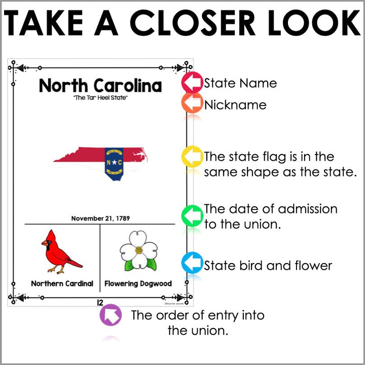 United States 50 States Posters - Teacher Jeanell