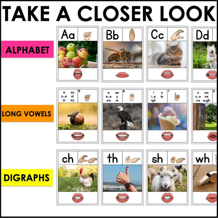 ASL Alphabet Posters | Sound Wall for ASL with Mouth Shapes and Real Photos - Teacher Jeanell