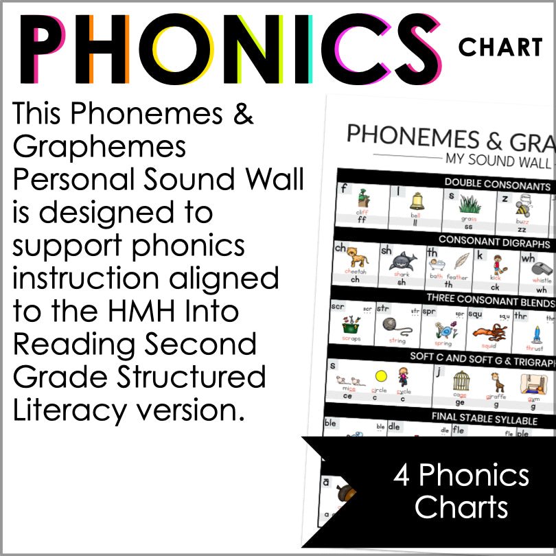Boost Reading Confidence with This HMH Into Reading 2nd Grade Phonics Sound Wall - Teacher Jeanell