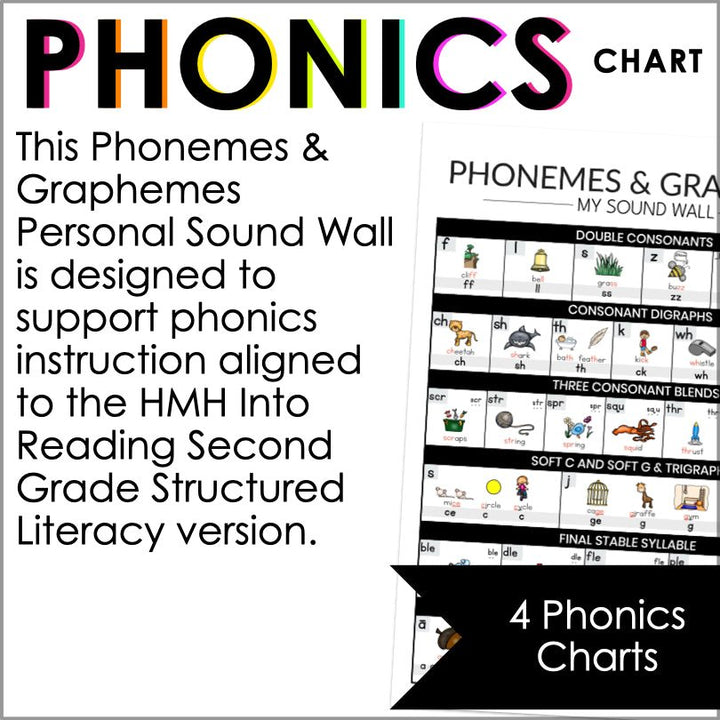 Boost Reading Confidence with This HMH Into Reading 2nd Grade Phonics Sound Wall - Teacher Jeanell