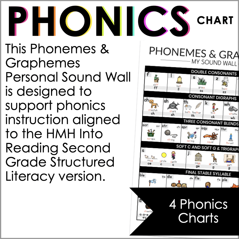 Boost Reading Confidence with This HMH Into Reading 2nd Grade Phonics Sound Wall - Teacher Jeanell