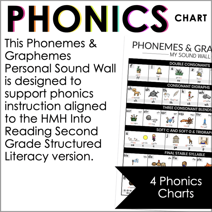Boost Reading Confidence with This HMH Into Reading 2nd Grade Phonics Sound Wall - Teacher Jeanell