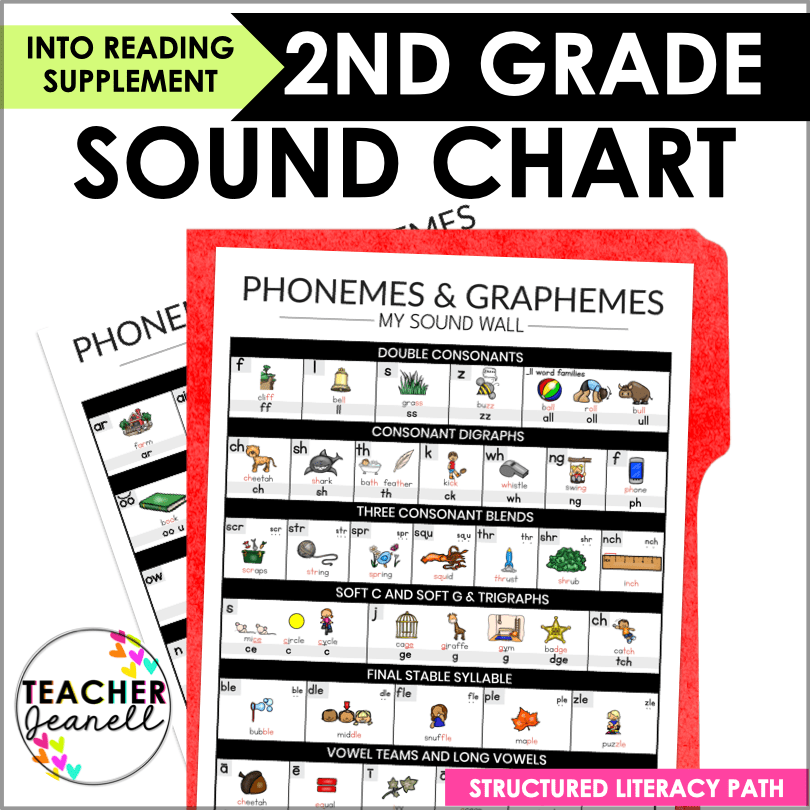 Boost Reading Confidence with This HMH Into Reading 2nd Grade Phonics Sound Wall - Teacher Jeanell