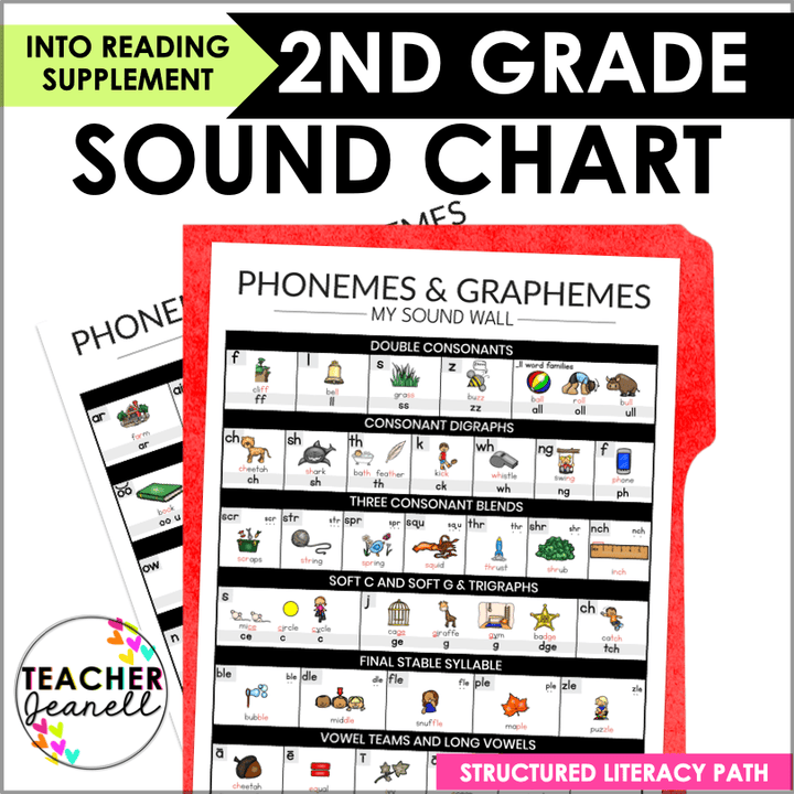Boost Reading Confidence with This HMH Into Reading 2nd Grade Phonics Sound Wall - Teacher Jeanell