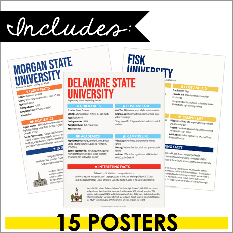 College Fact Sheet Poster Set HBCUs | Inspire Student Success with History and Tradition - Teacher Jeanell