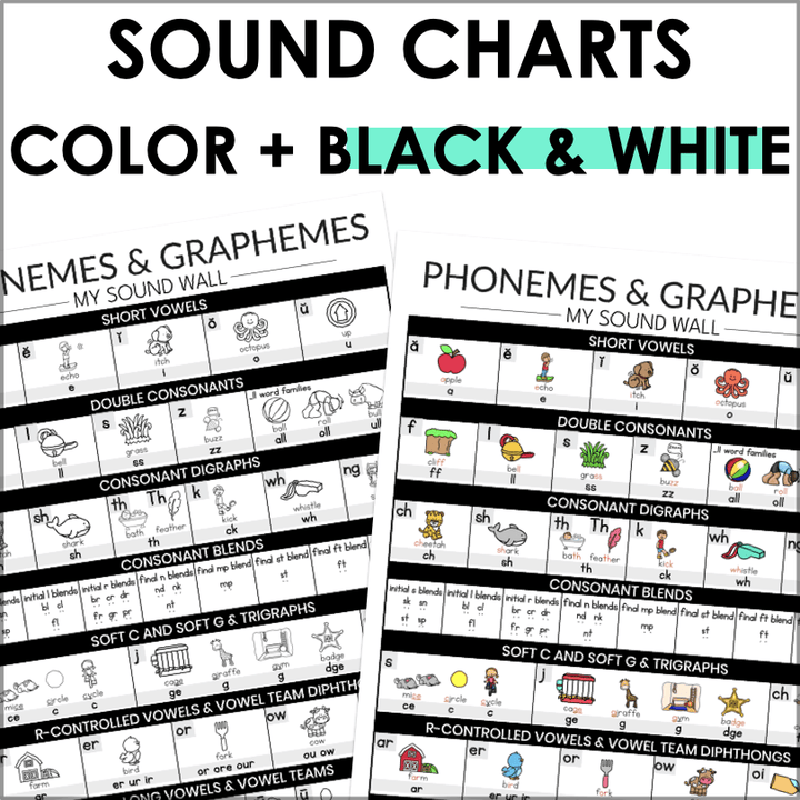 First Grade Sound Wall | Science of Reading Aligned Chart for HMH Into Reading - Teacher Jeanell