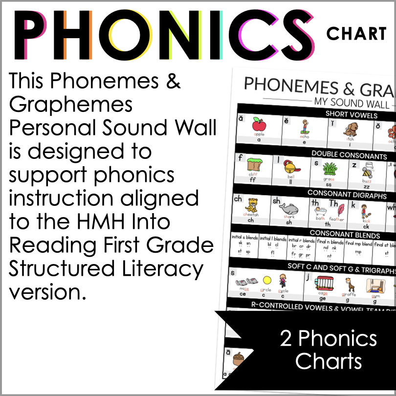 First Grade Sound Wall | Science of Reading Aligned Chart for HMH Into Reading - Teacher Jeanell