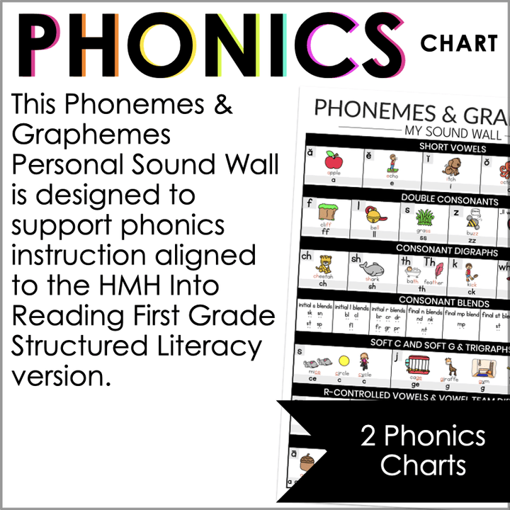 First Grade Sound Wall | Science of Reading Aligned Chart for HMH Into Reading - Teacher Jeanell