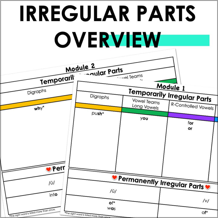 HMH Into Reading First Grade Structured Literacy Irregular Word Cards - Teacher Jeanell