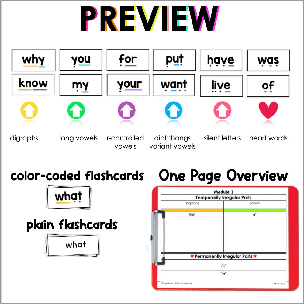 HMH Into Reading Kindergarten Structured Literacy Irregular Word Cards - Teacher Jeanell