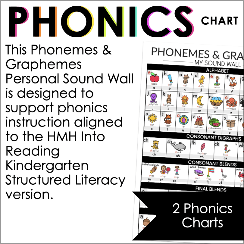 HMH Into Reading Phonemes & Graphemes Sound Wall – Boost Kindergarten Phonics with Science of Reading Aligned Charts - Teacher Jeanell