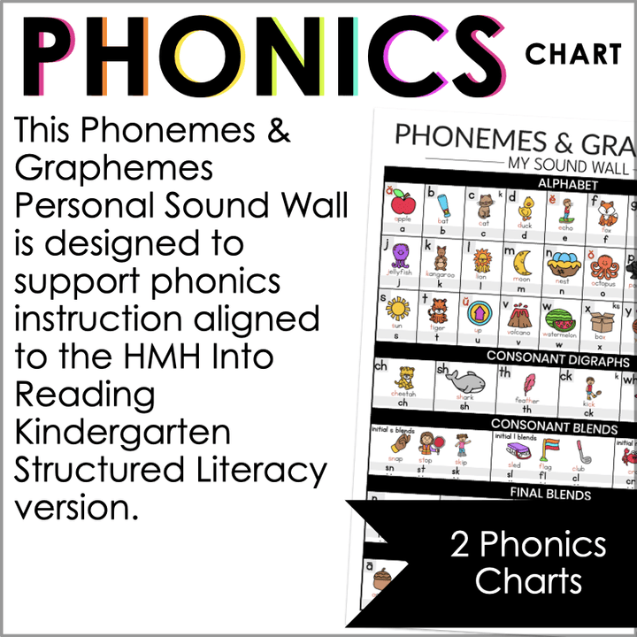 HMH Into Reading Phonemes & Graphemes Sound Wall – Boost Kindergarten Phonics with Science of Reading Aligned Charts - Teacher Jeanell