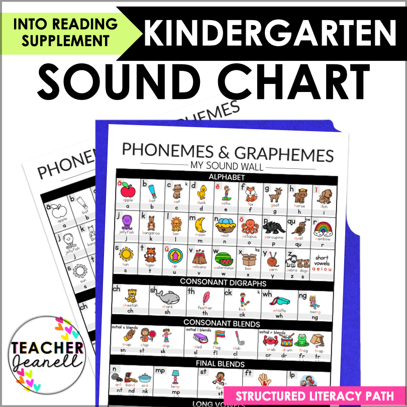 HMH Into Reading Phonemes & Graphemes Sound Wall – Boost Kindergarten Phonics with Science of Reading Aligned Charts - Teacher Jeanell