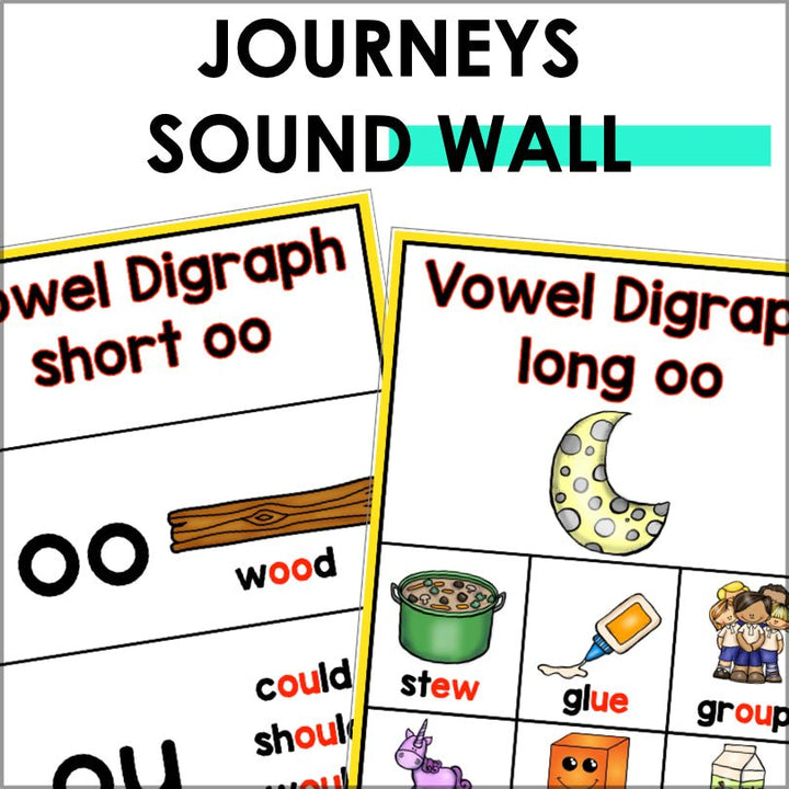 Journeys Sound Wall Posters Supplemental Resource - Teacher Jeanell