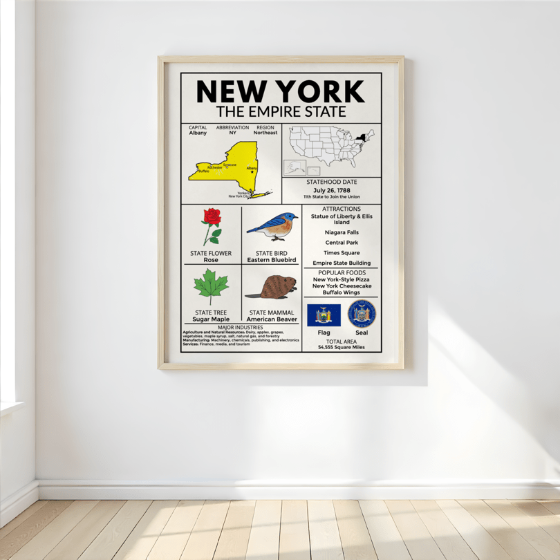Northeast Region State Facts Poster Bundle – Educational Geography Prints for Classrooms & Home Learning - Teacher Jeanell