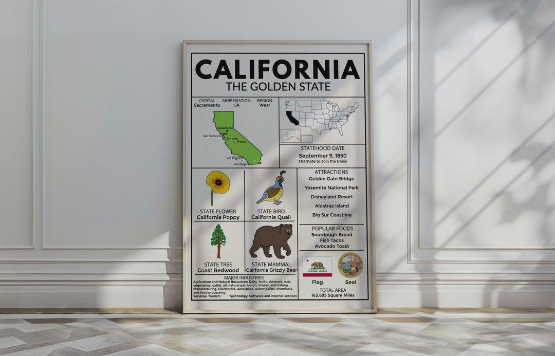 West Region State Facts Poster Bundle – Educational Geography Prints for Classrooms & Home Learning