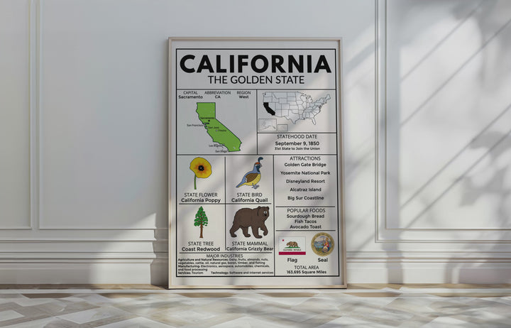 West Region State Facts Poster Bundle – Educational Geography Prints for Classrooms & Home Learning