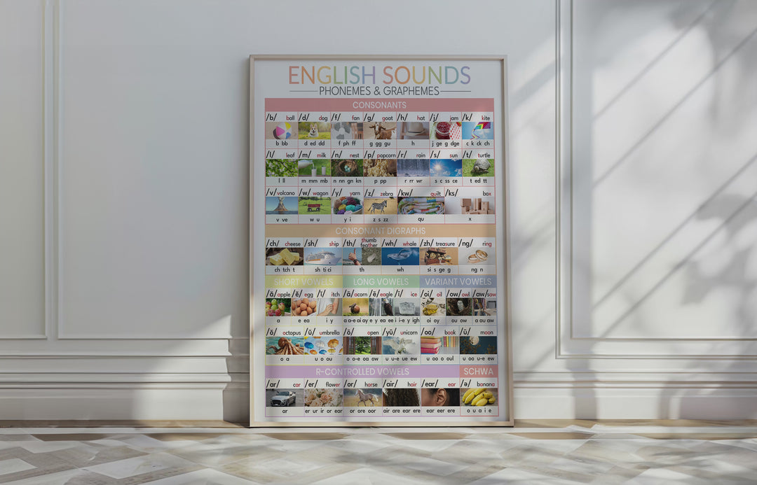 The 44 Sounds of English Phonics Chart – Colorful Printable for Classroom & Home | Science of Reading Aligned