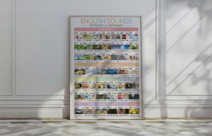 The 44 Sounds of English Phonics Chart – Colorful Printable for Classroom & Home | Science of Reading Aligned