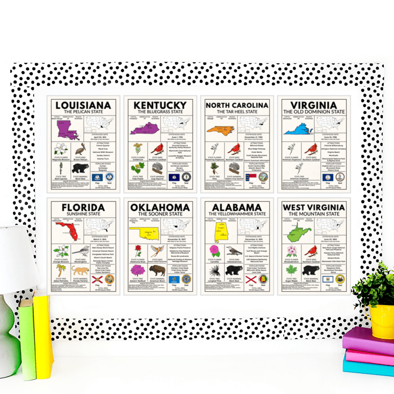 South Region State Facts Poster Bundle – Educational Geography Prints for Classrooms & Home Learning - Teacher Jeanell