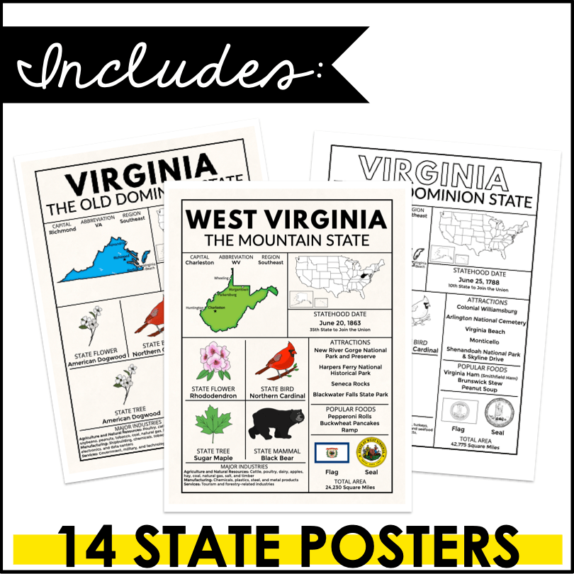 South Region State Facts Poster Bundle – Educational Geography Prints for Classrooms & Home Learning - Teacher Jeanell