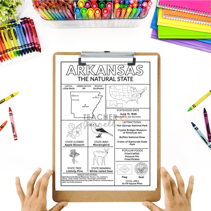 South Region State Facts Poster Bundle – Educational Geography Prints for Classrooms & Home Learning - Teacher Jeanell