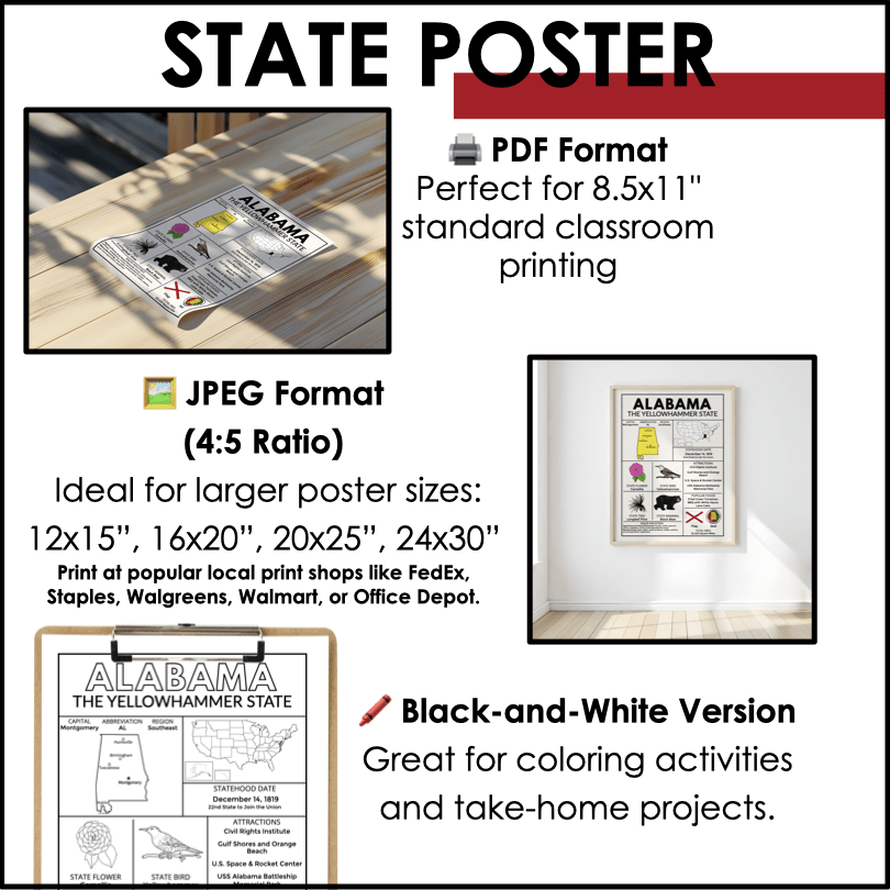 South Region State Facts Poster Bundle – Educational Geography Prints for Classrooms & Home Learning - Teacher Jeanell