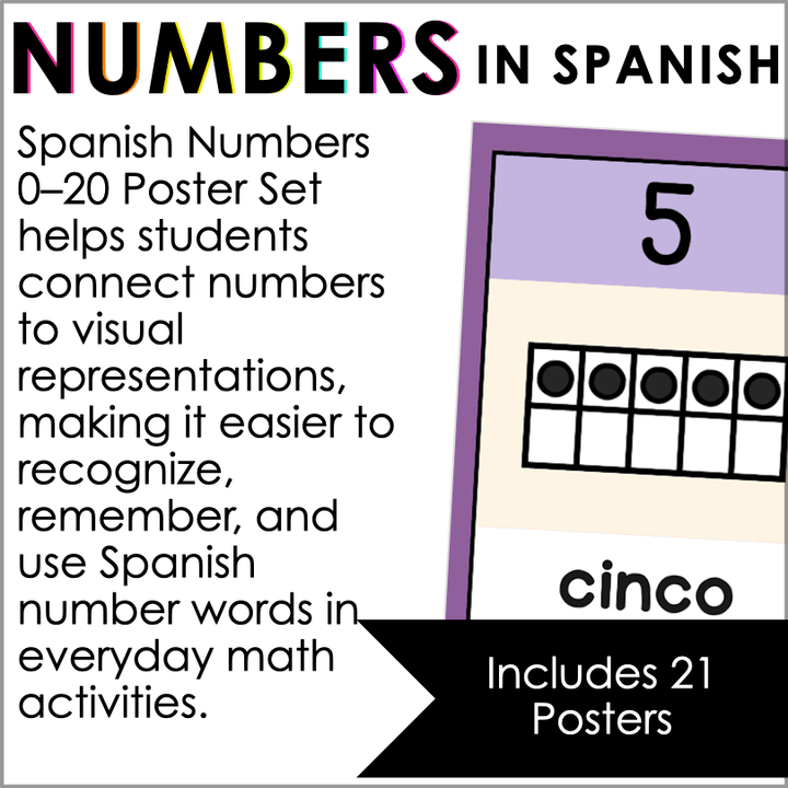 Spanish Number Posters 0–20 with Ten Frames - Teacher Jeanell