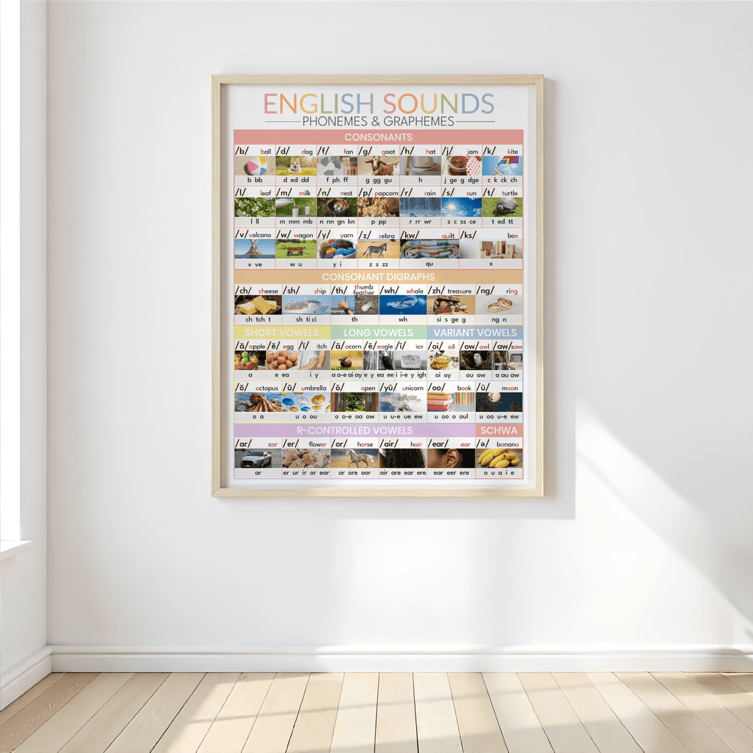 The 44 Sounds of English Phonics Chart – Colorful Printable for Classroom & Home | Science of Reading Aligned - Teacher Jeanell